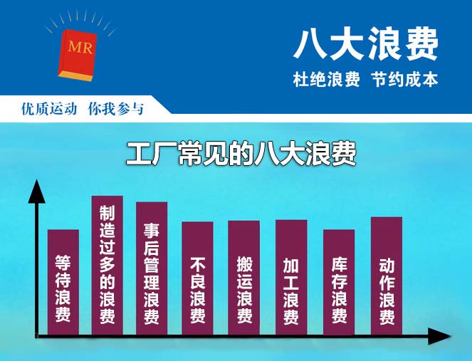 精益生產(chǎn)管理咨詢