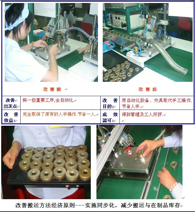 精益生產(chǎn)管理咨詢(xún)