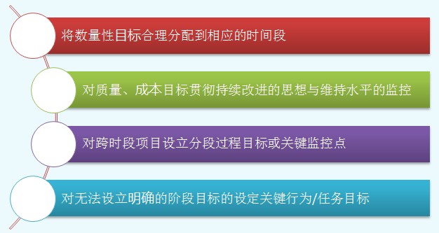 分段過程目標設定的基本原則