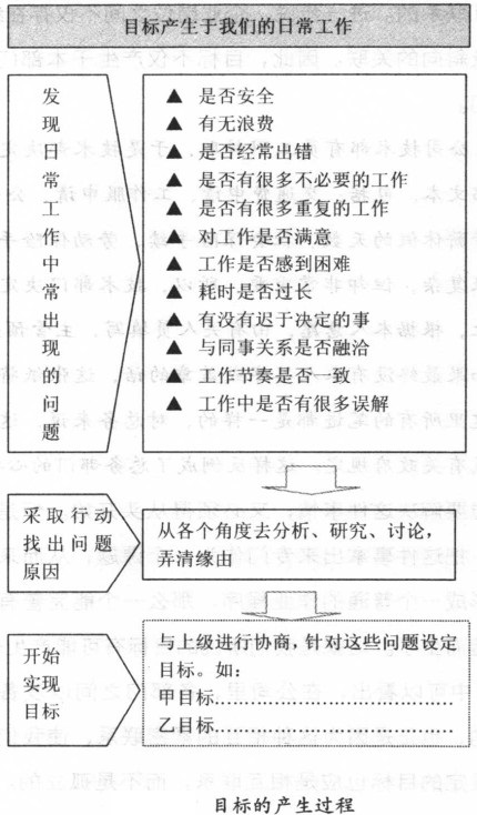 精益生產(chǎn)管理咨詢