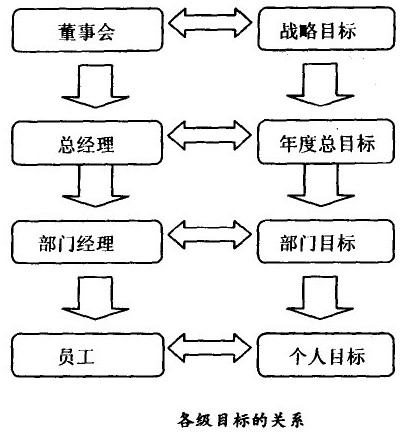 精益生產(chǎn)管理咨詢