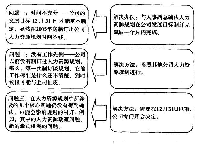 精益生產(chǎn)管理咨詢