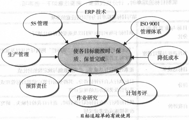 精益生產(chǎn)管理咨詢