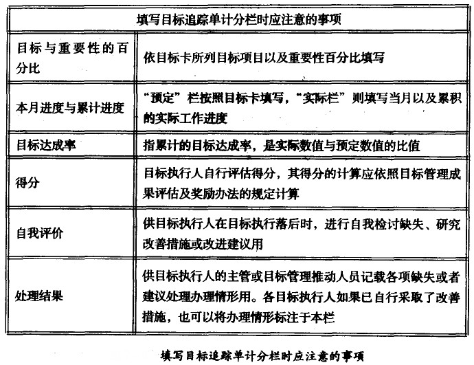 精益生產(chǎn)管理咨詢