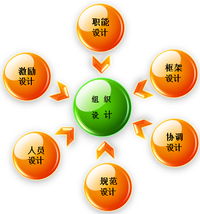 精益生產(chǎn)管理咨詢