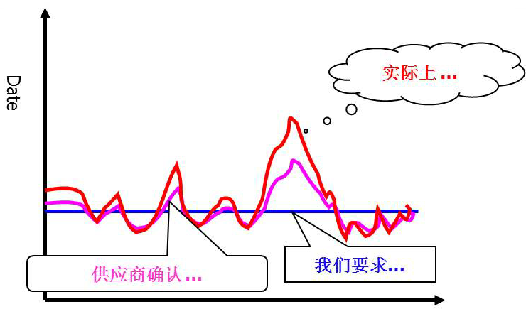 精益生產(chǎn)管理咨詢