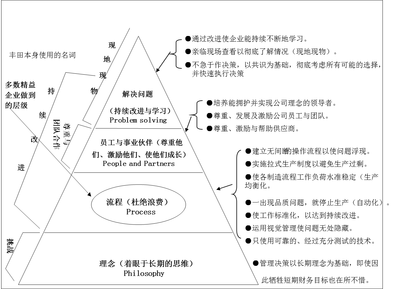 精益生產(chǎn)管理咨詢