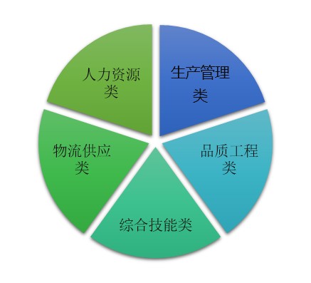 部分企業(yè)&nbsp;咨詢項(xiàng)目&nbsp;成果展示