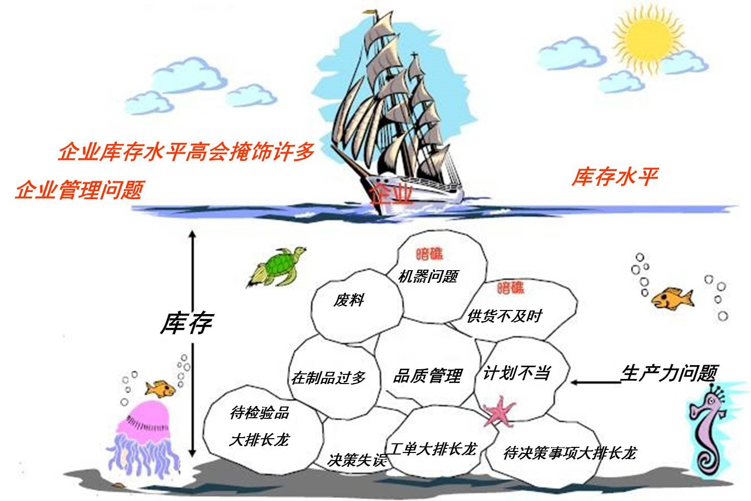 精益生產(chǎn)管理咨詢