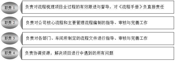 精益生產(chǎn)管理咨詢
