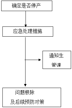 精益生產(chǎn)管理咨詢