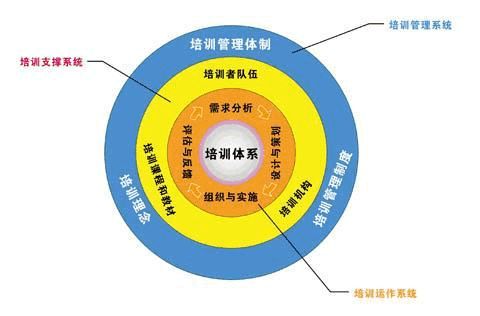 80%企業(yè)培訓(xùn)存在哪些問(wèn)題？分析現(xiàn)在企業(yè)培訓(xùn)現(xiàn)狀2.jpg